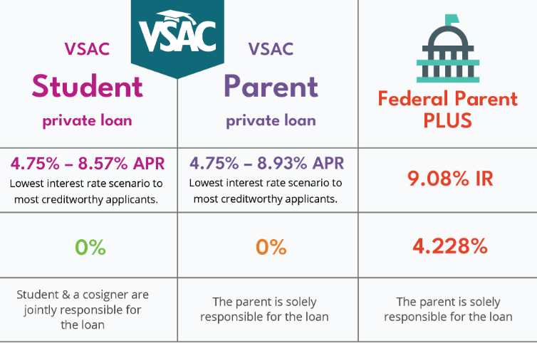 Comparing University Loan Providers for Best Rates: How to Choose the Right Loan