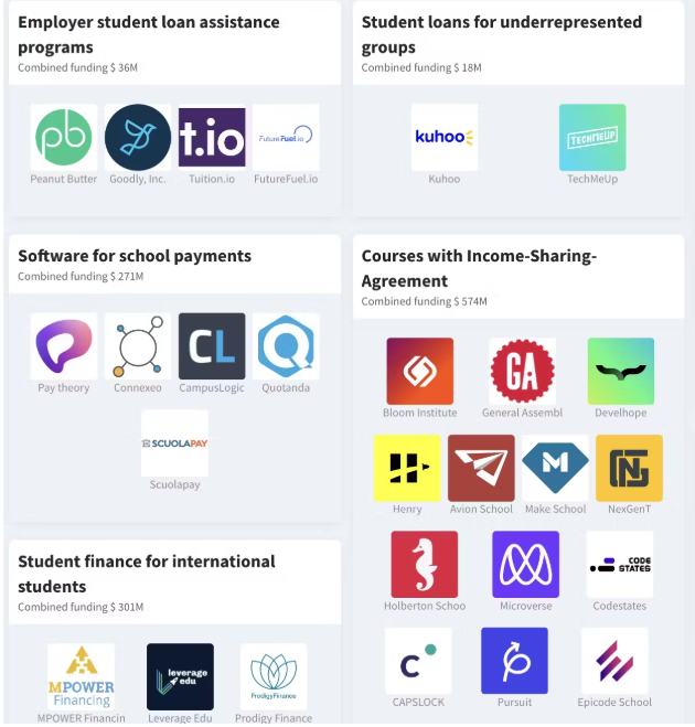 Top Investment Opportunities in Student Loan Programs