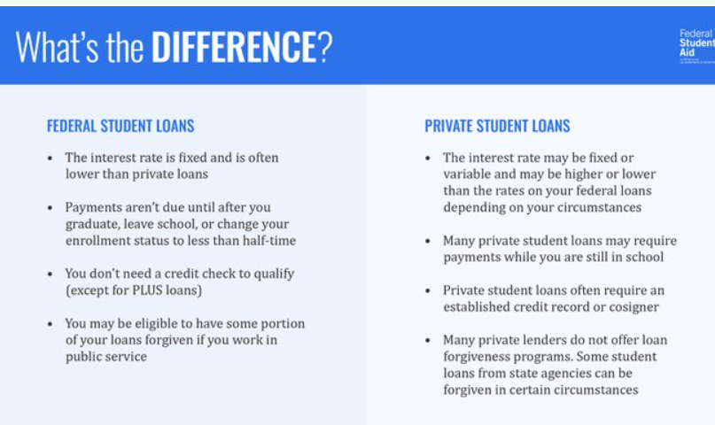 loan repayment timelines