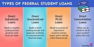 Federal Student Loans for College