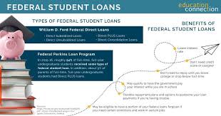 Federal Student Loans for College