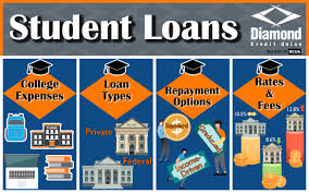 Federal Student Loans for College
