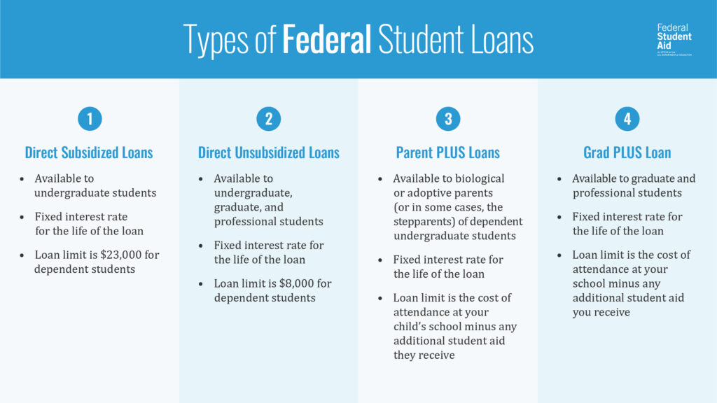Federal Student Loans for College