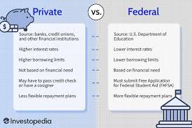 Private College Loan Options
